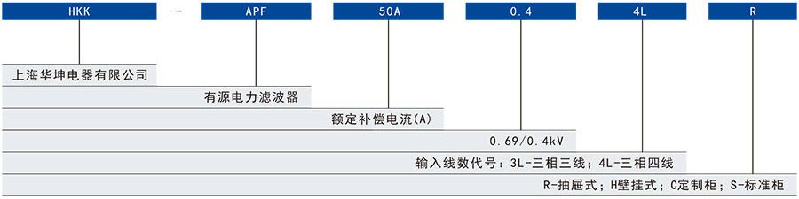 HKK-APF型號及含義