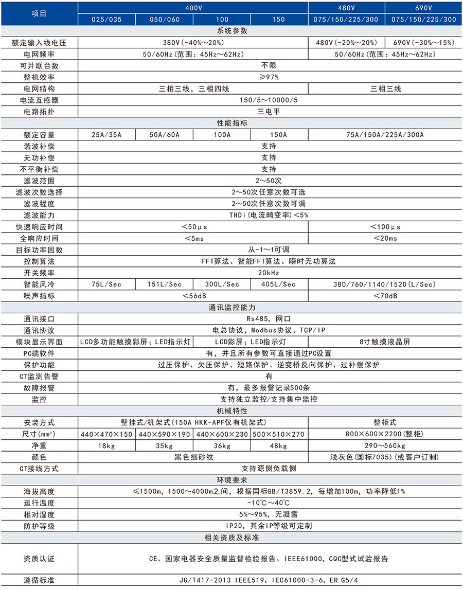 主要技術(shù)參數