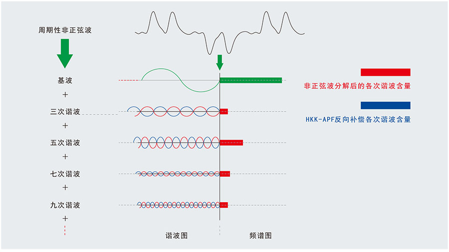 治理前后對比